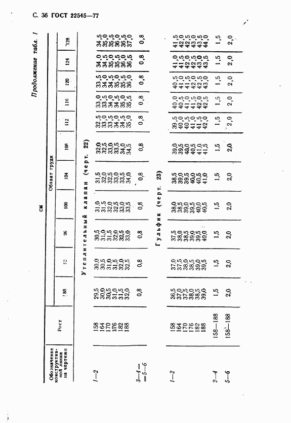 ГОСТ 22545-77, страница 37