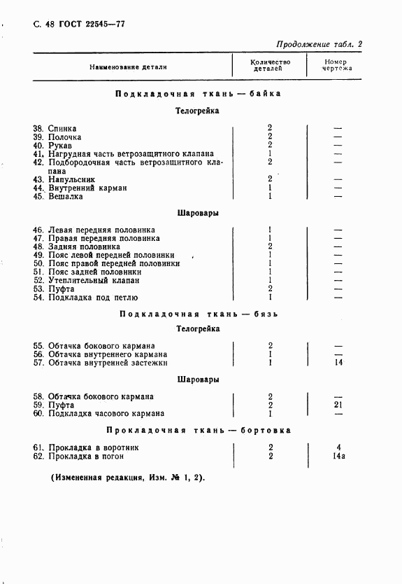ГОСТ 22545-77, страница 49
