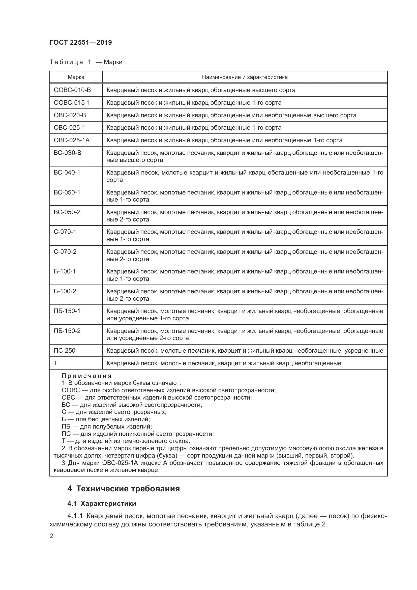ГОСТ 22551-2019, страница 7