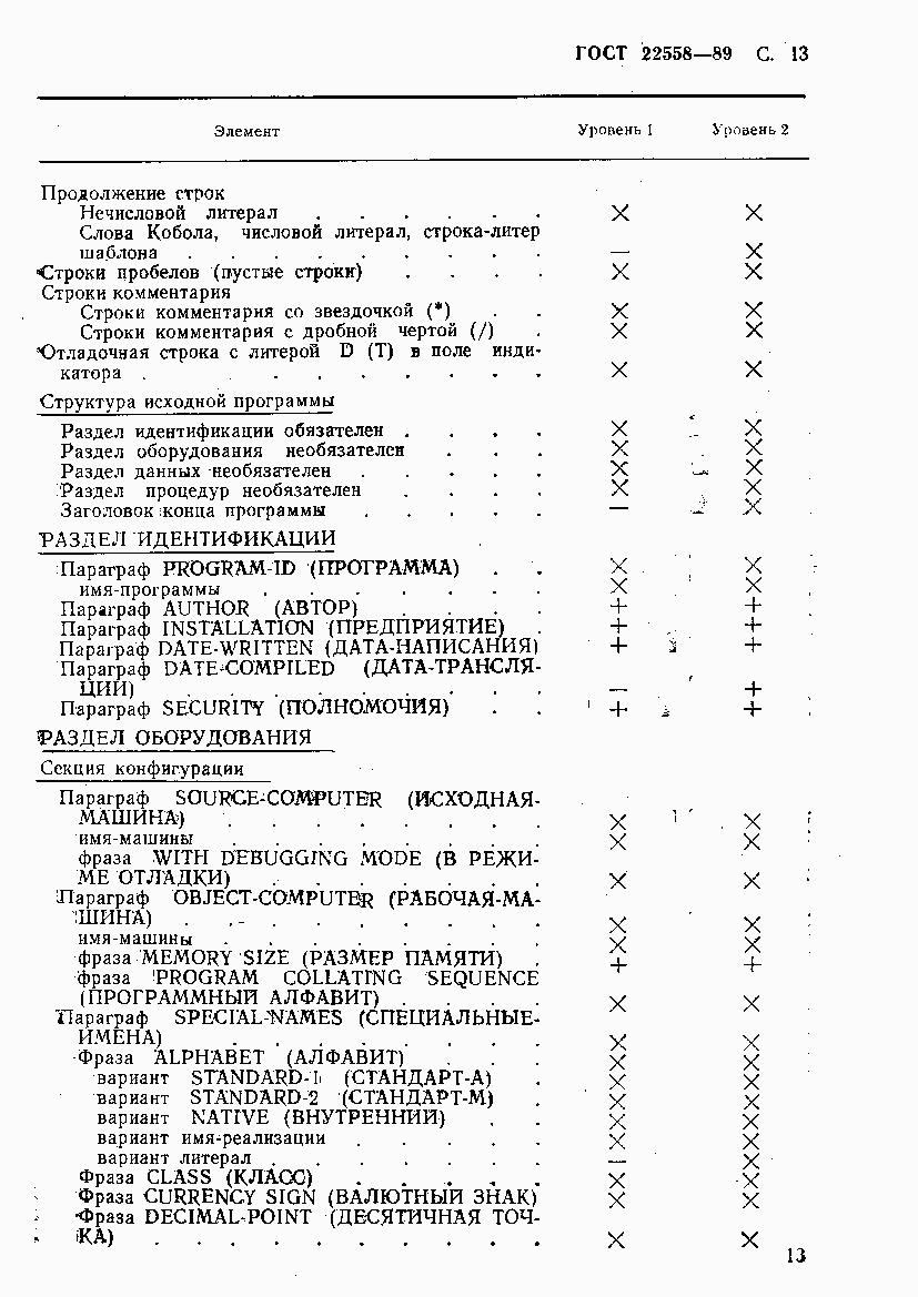 ГОСТ 22558-89, страница 14