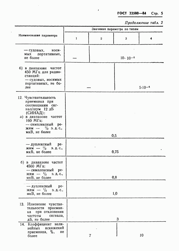 ГОСТ 22580-84, страница 6