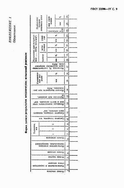 ГОСТ 22596-77, страница 10