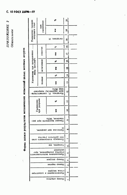 ГОСТ 22596-77, страница 11