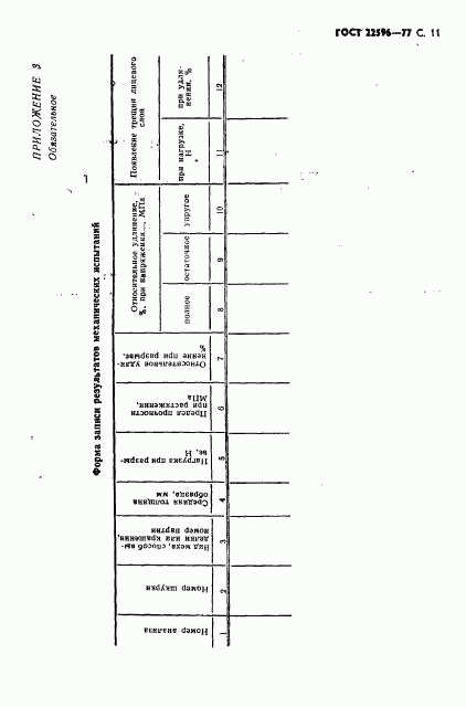 ГОСТ 22596-77, страница 12