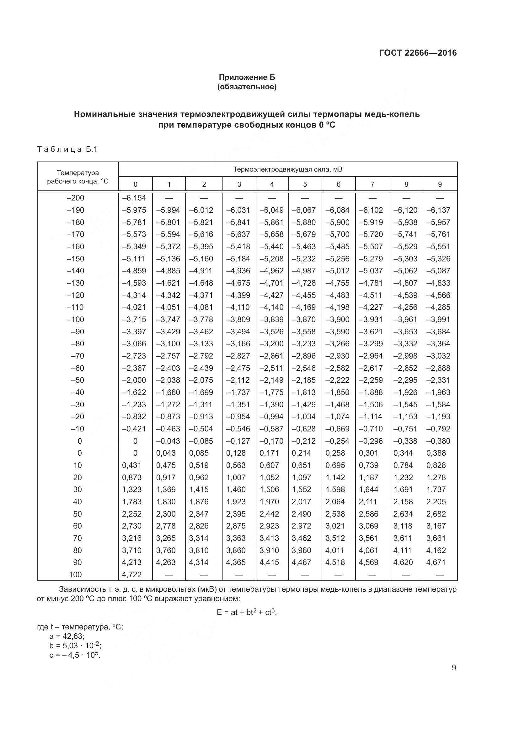 ГОСТ 22666-2016, страница 14
