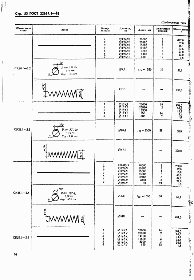 ГОСТ 22687.1-85, страница 53