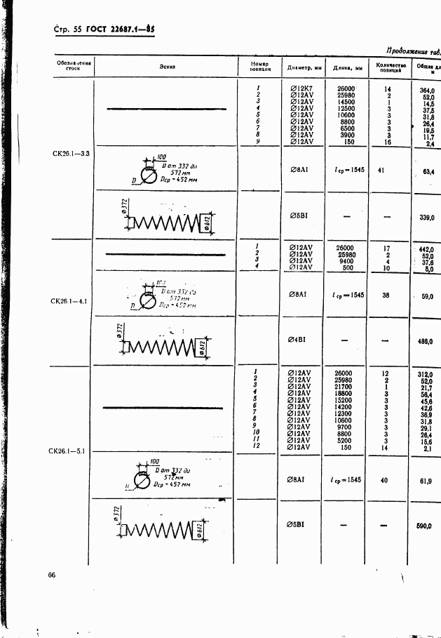 ГОСТ 22687.1-85, страница 55