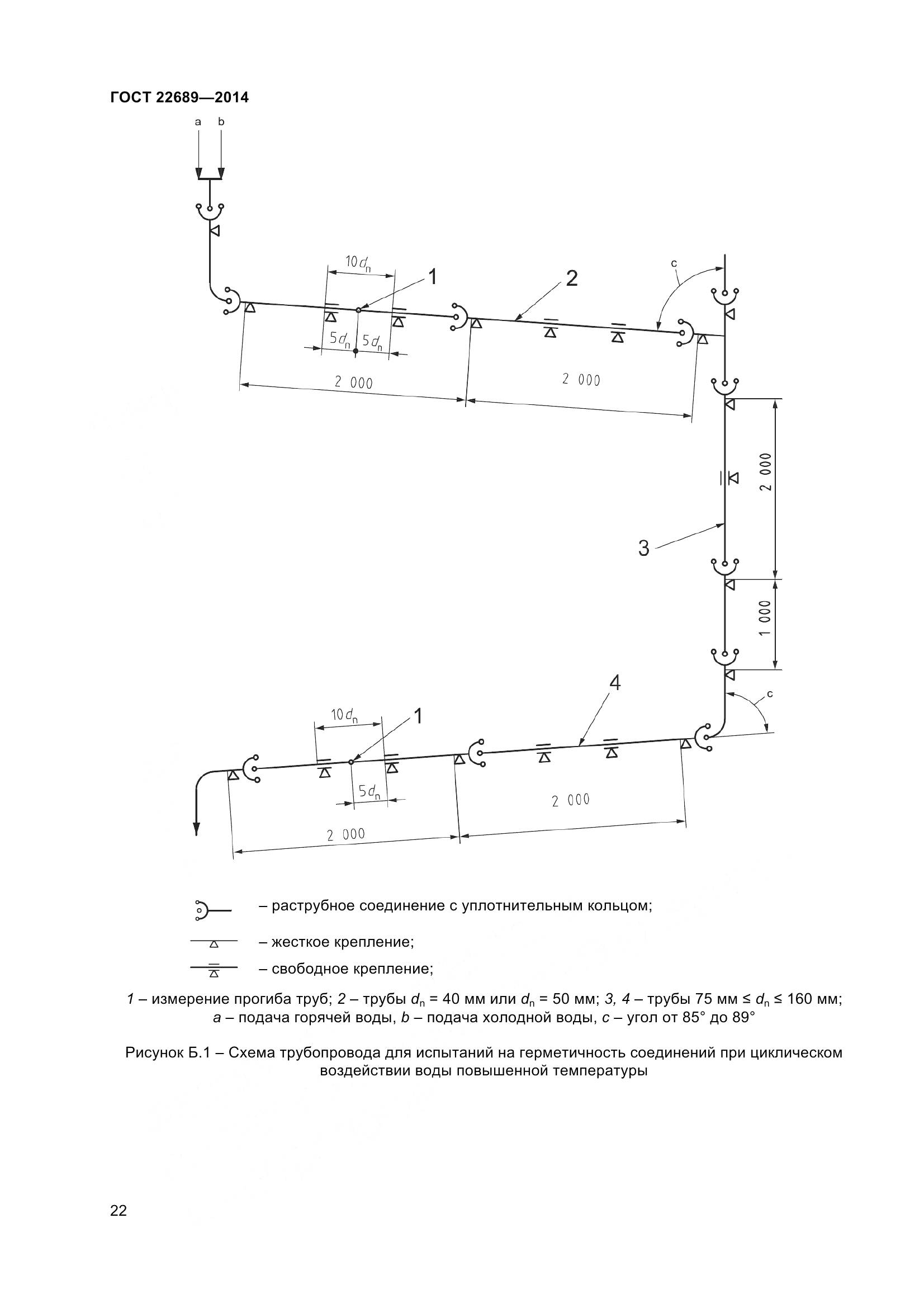 ГОСТ 22689-2014, страница 25