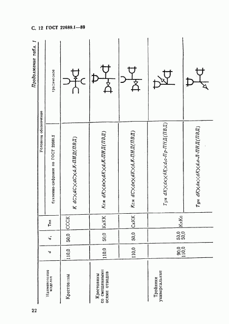 ГОСТ 22689.1-89, страница 12