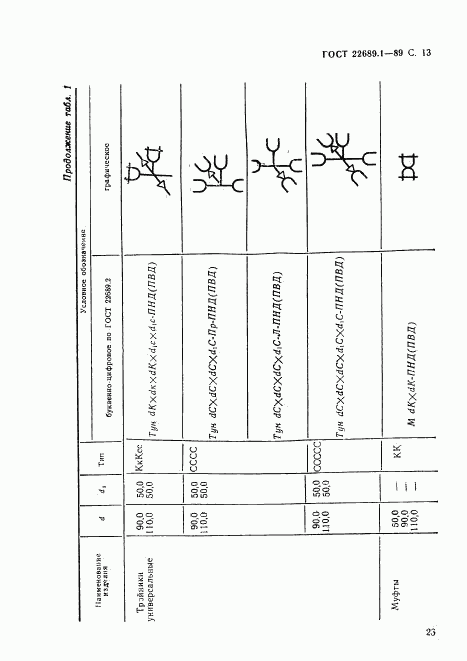 ГОСТ 22689.1-89, страница 13