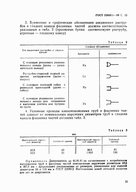 ГОСТ 22689.1-89, страница 15