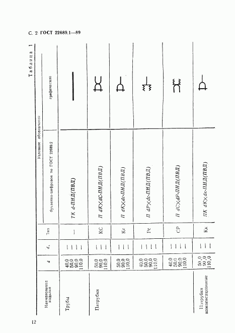 ГОСТ 22689.1-89, страница 2