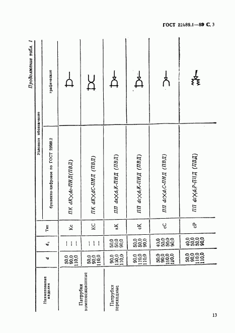 ГОСТ 22689.1-89, страница 3