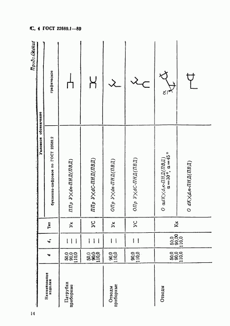 ГОСТ 22689.1-89, страница 4