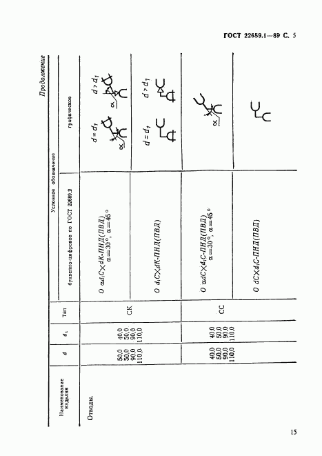 ГОСТ 22689.1-89, страница 5