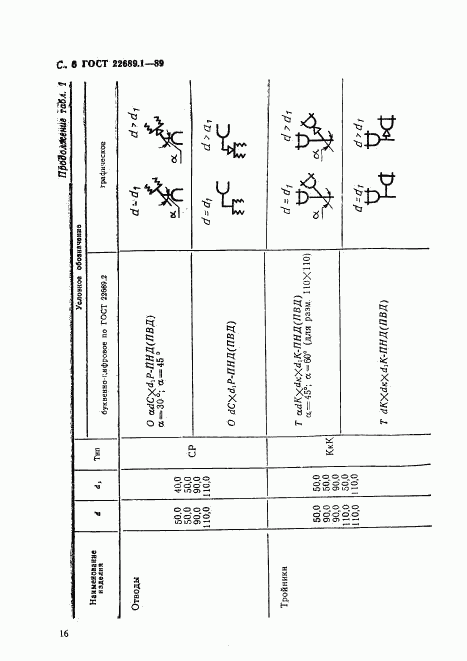 ГОСТ 22689.1-89, страница 6