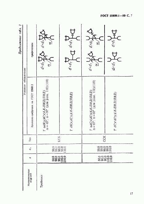 ГОСТ 22689.1-89, страница 7