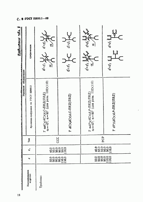 ГОСТ 22689.1-89, страница 8