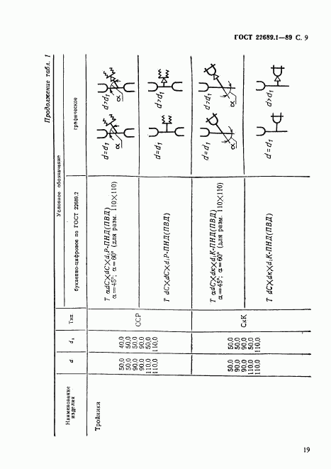 ГОСТ 22689.1-89, страница 9