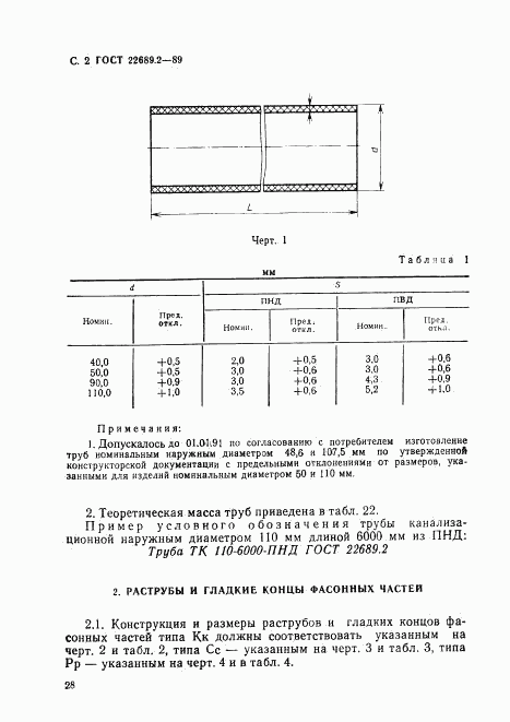 ГОСТ 22689.2-89, страница 2