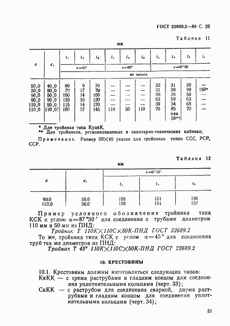 ГОСТ 22689.2-89, страница 25