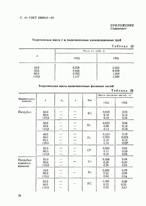ГОСТ 22689.2-89, страница 44