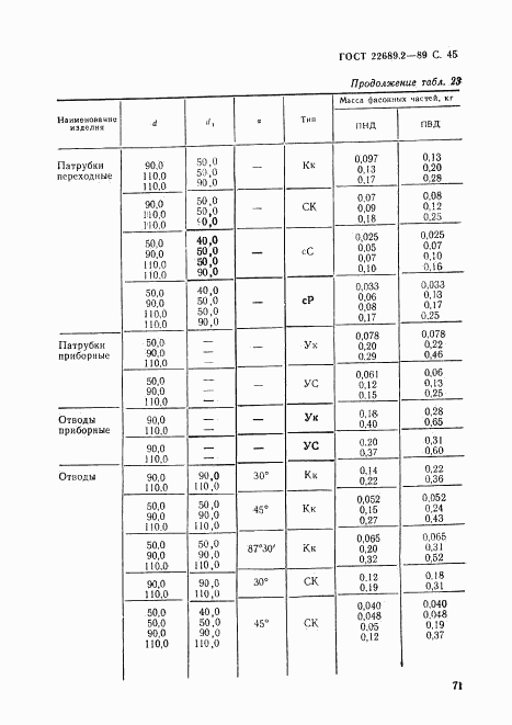 ГОСТ 22689.2-89, страница 45