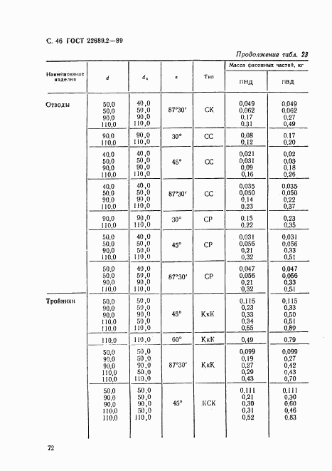 ГОСТ 22689.2-89, страница 46