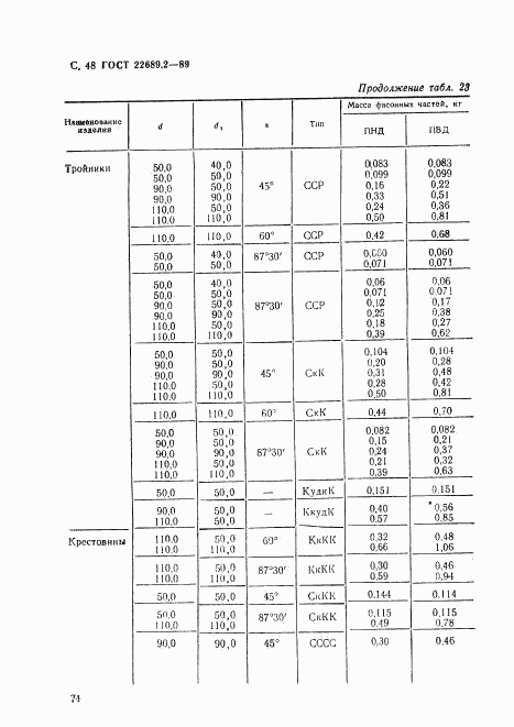 ГОСТ 22689.2-89, страница 48
