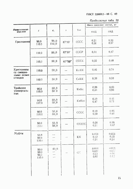 ГОСТ 22689.2-89, страница 49
