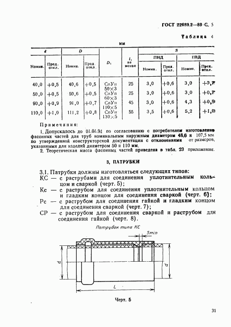 ГОСТ 22689.2-89, страница 5