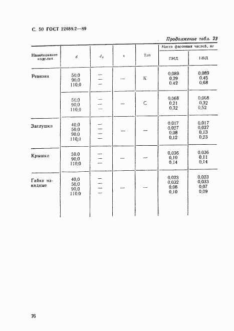 ГОСТ 22689.2-89, страница 50