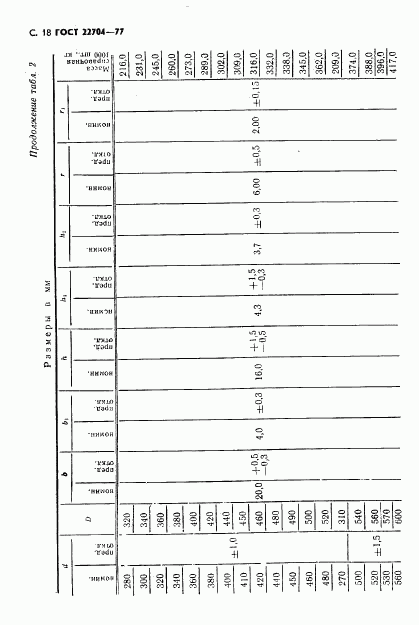 ГОСТ 22704-77, страница 19