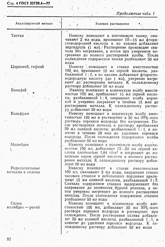 ГОСТ 22720.4-77, страница 4