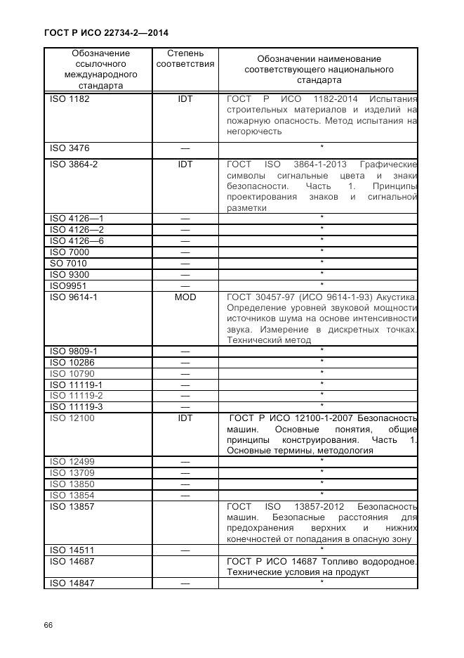 ГОСТ Р ИСО  22734-2-2014, страница 71
