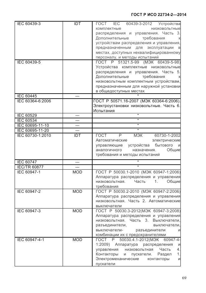 ГОСТ Р ИСО  22734-2-2014, страница 74