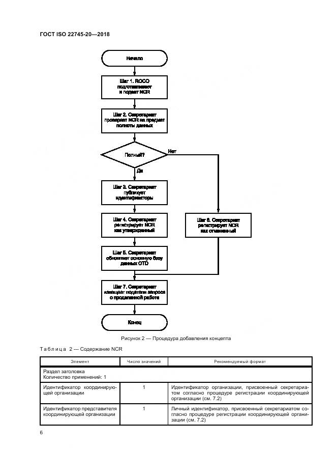 ГОСТ ISO 22745-20-2018, страница 12