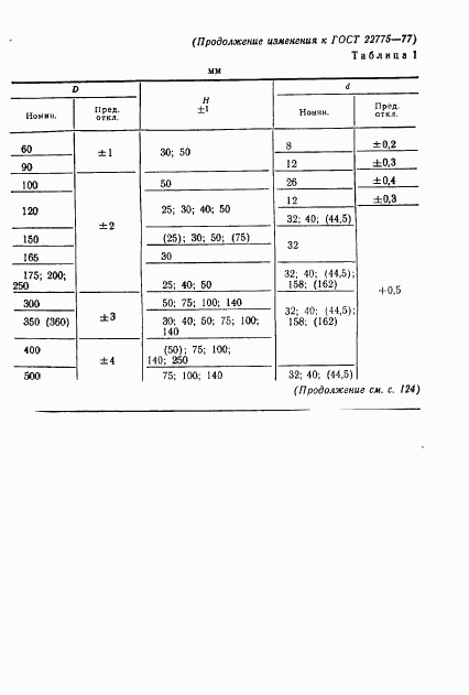 ГОСТ 22775-77, страница 4