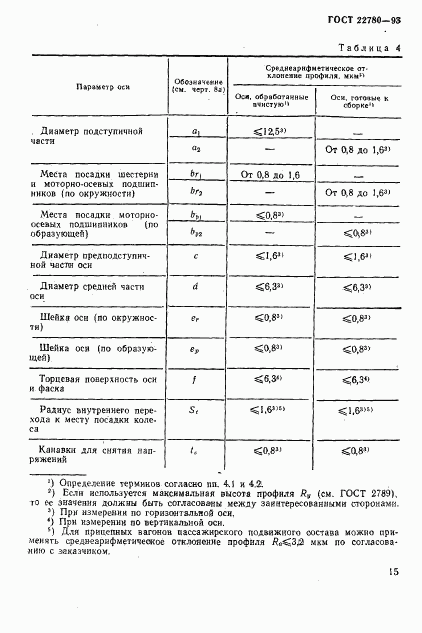 ГОСТ 22780-93, страница 17