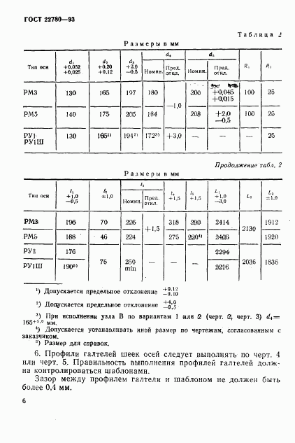 ГОСТ 22780-93, страница 8