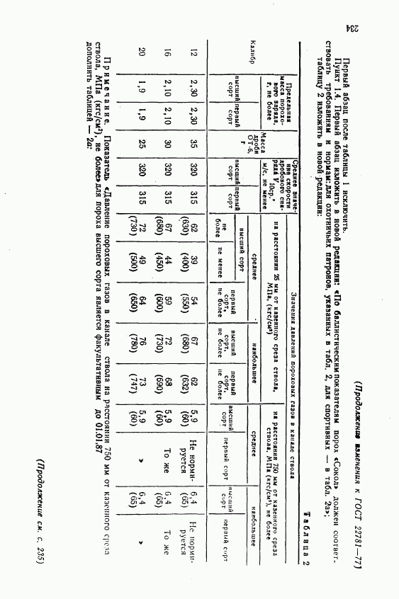 ГОСТ 22781-77, страница 14