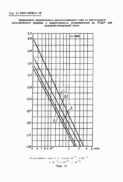 ГОСТ 22782.5-78, страница 53