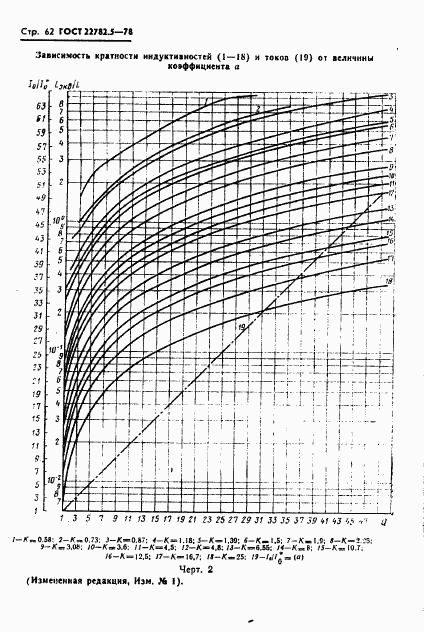 ГОСТ 22782.5-78, страница 63