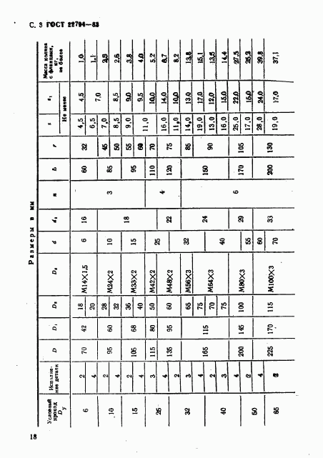 ГОСТ 22794-83, страница 3