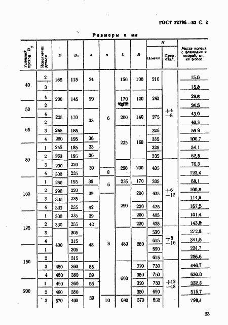 ГОСТ 22795-83, страница 2