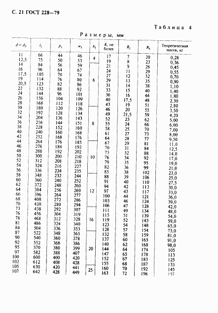 ГОСТ 228-79, страница 22