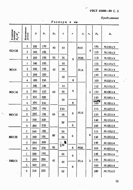 ГОСТ 22800-83, страница 5