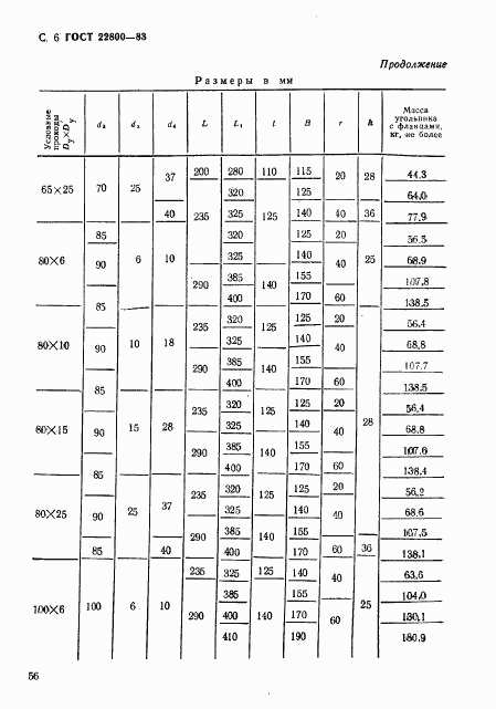 ГОСТ 22800-83, страница 6