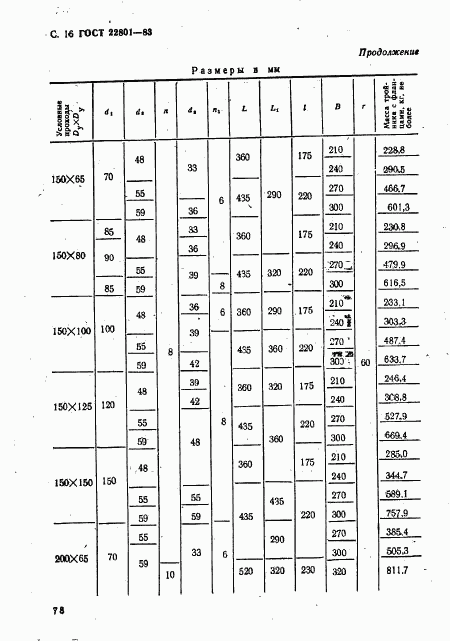 ГОСТ 22801-83, страница 16
