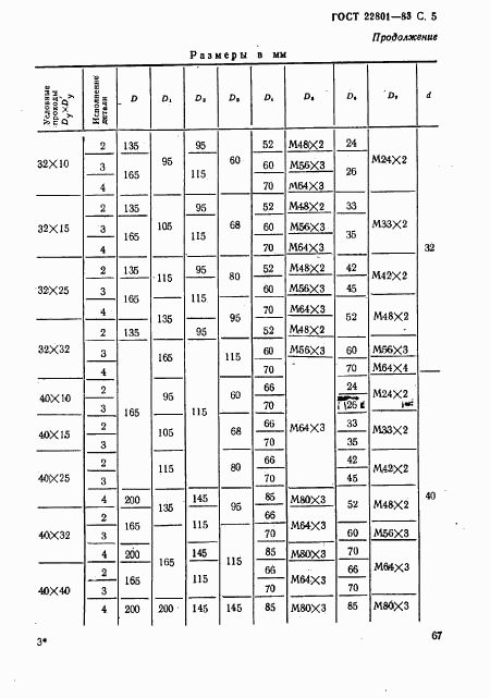 ГОСТ 22801-83, страница 5